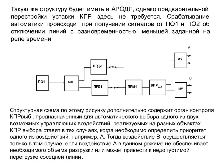 Такую же структуру будет иметь и АРОДЛ, однако предварительной перестройки уставки