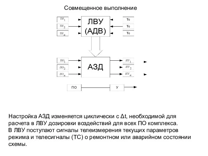 Совмещенное выполнение Настройка АЗД изменяется циклически с Δt, необходимой для расчета