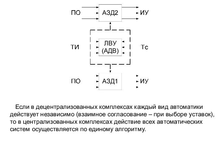 Если в децентрализованных комплексах каждый вид автоматики действует независимо (взаимное согласование