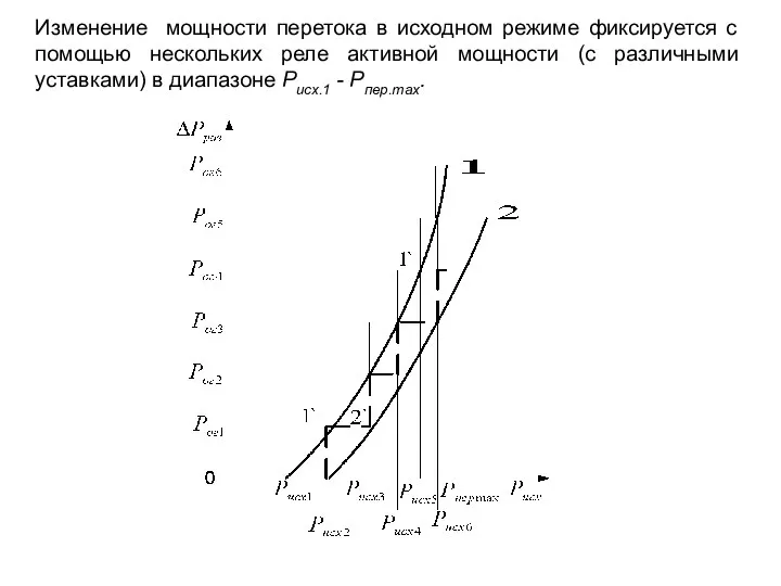 Изменение мощности перетока в исходном режиме фиксируется с помощью нескольких реле