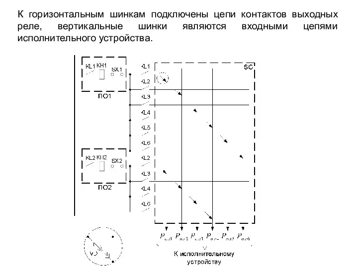 К горизонтальным шинкам подключены цепи контактов выходных реле, вертикальные шинки являются входными цепями исполнительного устройства.