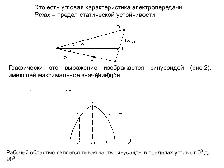 Это есть угловая характеристика электропередачи; Рmax – предел статической устойчивости. Графически