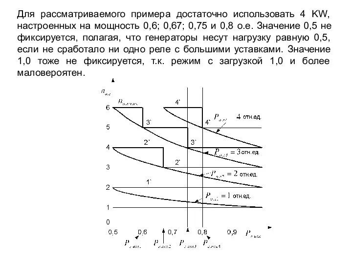 Для рассматриваемого примера достаточно использовать 4 KW, настроенных на мощность 0,6;