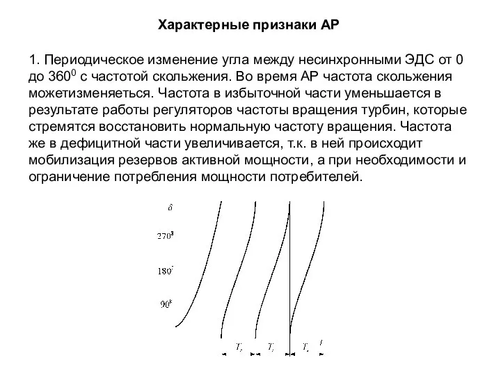 1. Периодическое изменение угла между несинхронными ЭДС от 0 до 3600