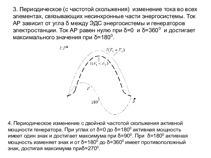 3. Периодическое (с частотой скольжения) изменение тока во всех элементах, связывающих