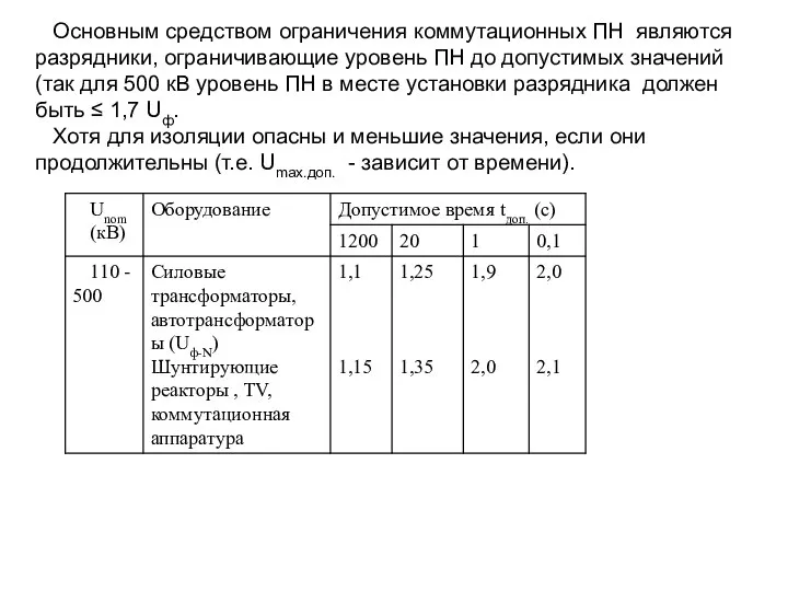 Основным средством ограничения коммутационных ПН являются разрядники, ограничивающие уровень ПН до