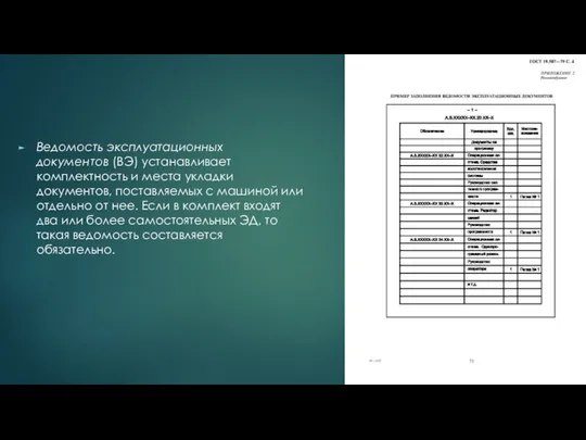 Ведомость эксплуатационных документов (ВЭ) устанавливает комплектность и места укладки документов, поставляемых