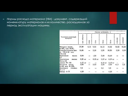 Нормы расхода материала (НМ) - документ, содержащий номенклатуру материалов и их