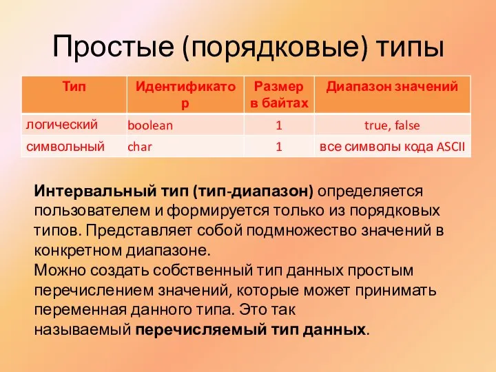 Простые (порядковые) типы Интервальный тип (тип-диапазон) определяется пользователем и формируется только