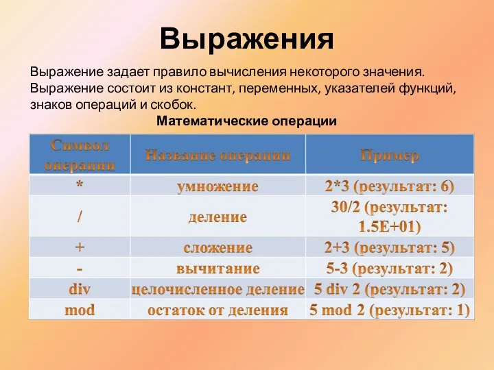 Выражения Выражение задает правило вычисления некоторого значения. Выражение состоит из констант,