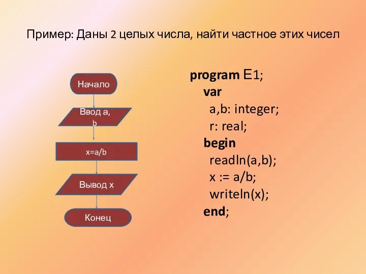 Пример: Даны 2 целых числа, найти частное этих чисел program Е1;