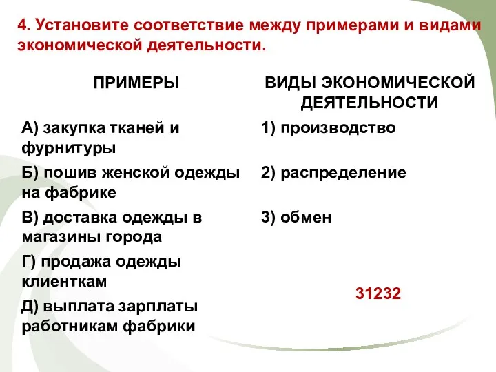 4. Установите соответствие между примерами и видами экономической деятельности. 31232