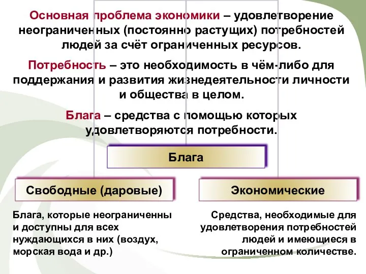 Основная проблема экономики – удовлетворение неограниченных (постоянно растущих) потребностей людей за