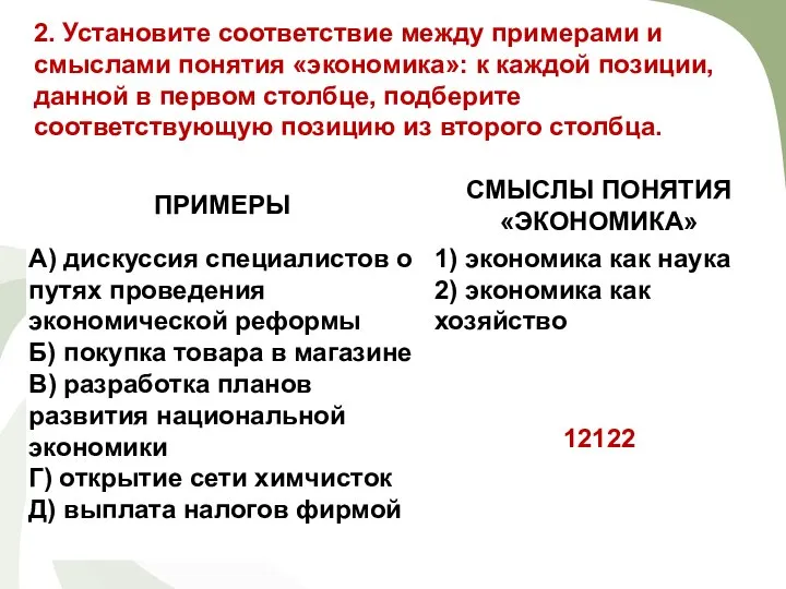 2. Установите соответствие между примерами и смыслами понятия «экономика»: к каждой