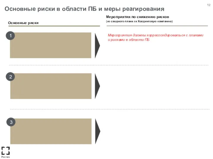 Основные риски в области ПБ и меры реагирования 1 2 Основные