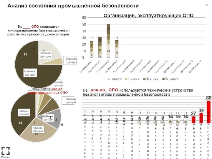 Анализ состояния промышленной безопасности