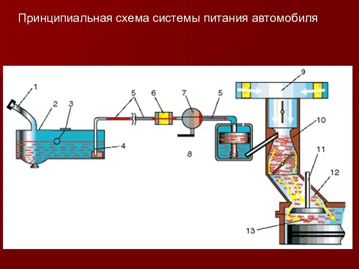 Принципиальная схема системы питания автомобиля