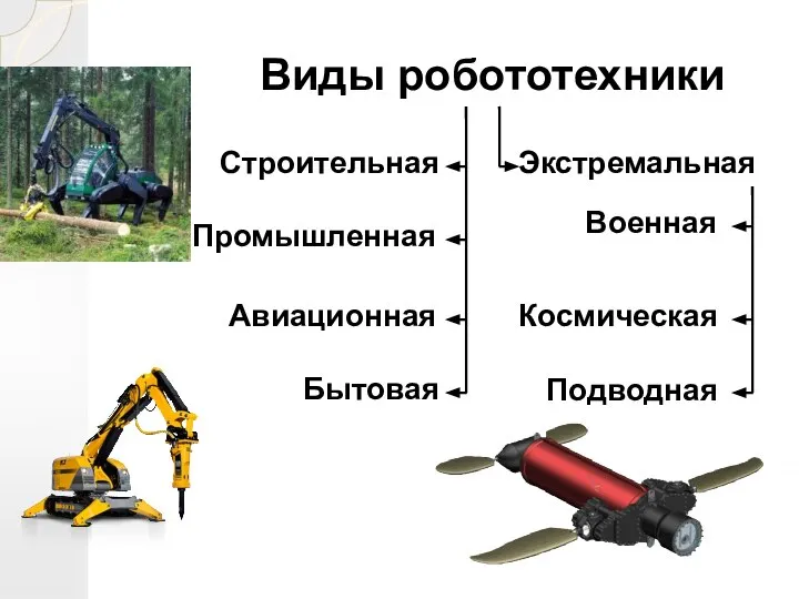 Виды робототехники Строительная Промышленная Бытовая Авиационная Экстремальная Военная Космическая Подводная