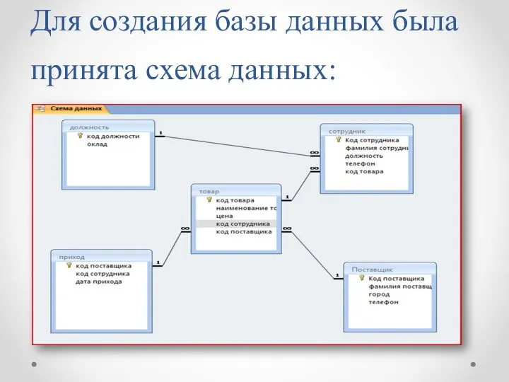 Для создания базы данных была принята схема данных: