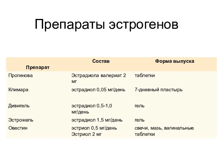 Препараты эстрогенов