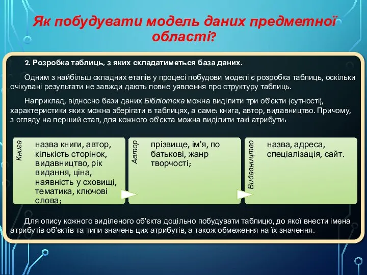 Як побудувати модель даних предметної області? 2. Розробка таблиць, з яких