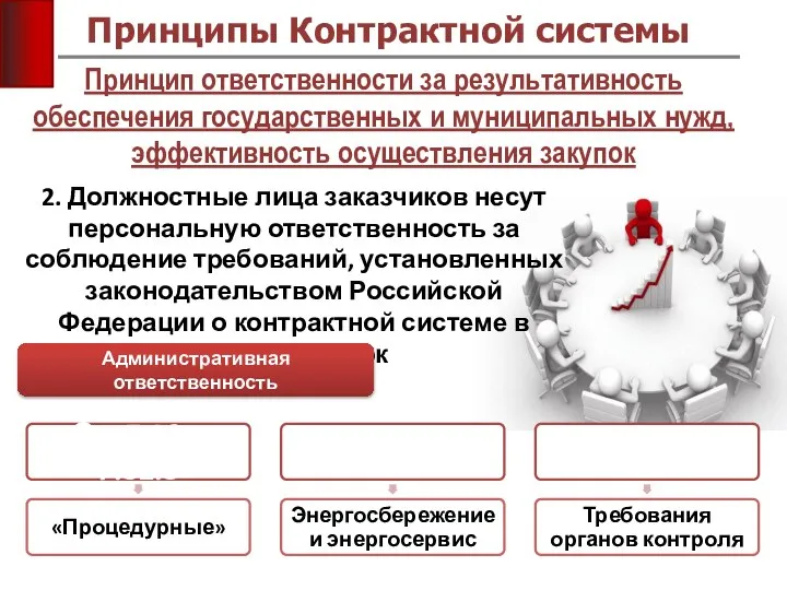 Принцип ответственности за результативность обеспечения государственных и муниципальных нужд, эффективность осуществления