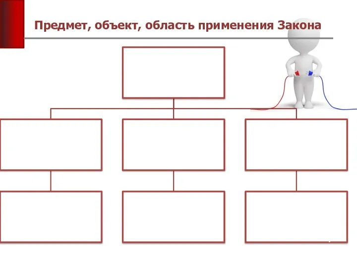 Предмет, объект, область применения Закона