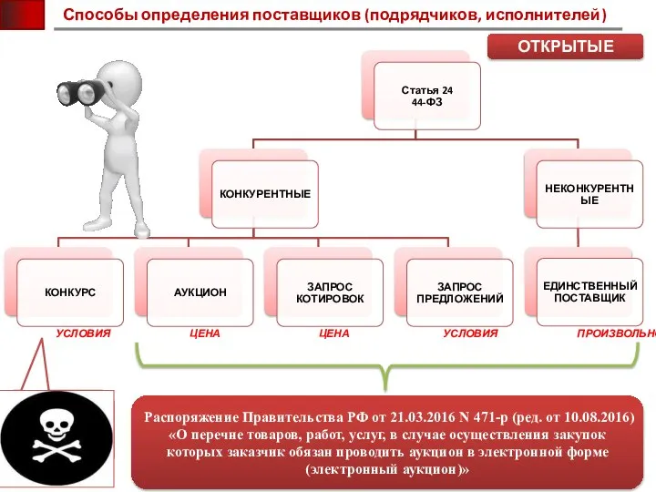 Способы определения поставщиков (подрядчиков, исполнителей) ОТКРЫТЫЕ Распоряжение Правительства РФ от 21.03.2016