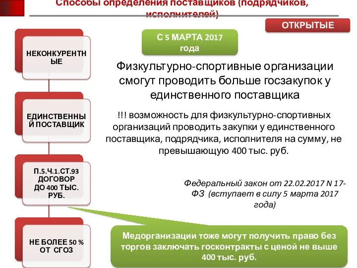 Способы определения поставщиков (подрядчиков, исполнителей) ОТКРЫТЫЕ Физкультурно-спортивные организации смогут проводить больше