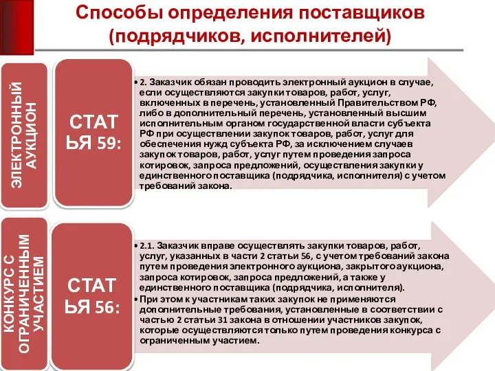 Способы определения поставщиков (подрядчиков, исполнителей)