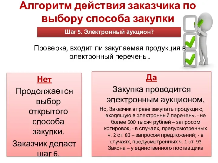 Алгоритм действия заказчика по выбору способа закупки Нет Продолжается выбор открытого