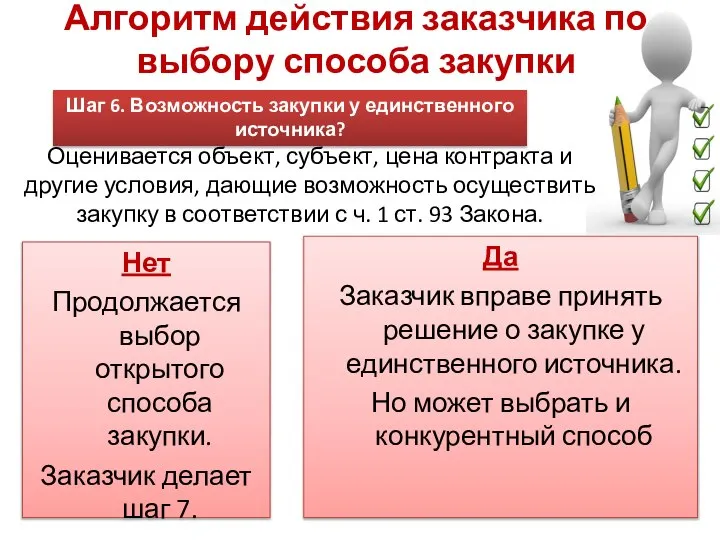 Алгоритм действия заказчика по выбору способа закупки Нет Продолжается выбор открытого