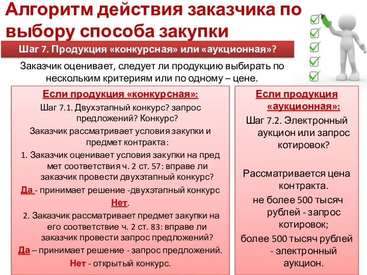 Алгоритм действия заказчика по выбору способа закупки Если продукция «конкурсная»: Шаг