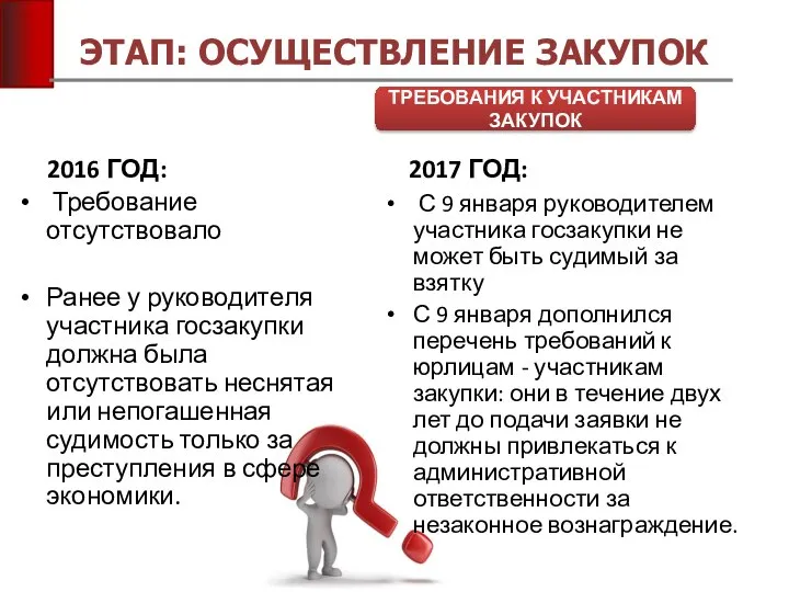 ЭТАП: ОСУЩЕСТВЛЕНИЕ ЗАКУПОК 2016 ГОД: Требование отсутствовало Ранее у руководителя участника