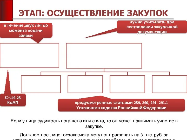 Если у лица судимость погашена или снята, то он может принимать