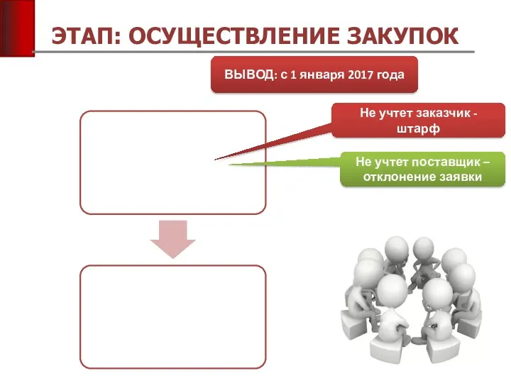 ЭТАП: ОСУЩЕСТВЛЕНИЕ ЗАКУПОК ВЫВОД: с 1 января 2017 года Не учтет