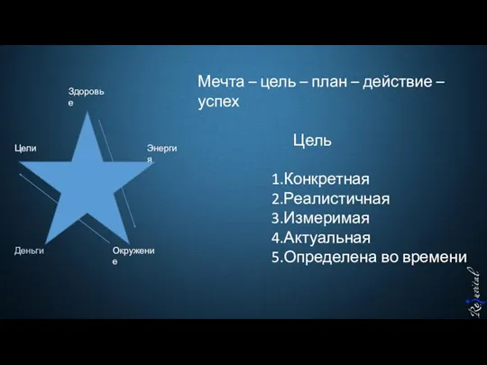 Здоровье Энергия Цели Деньги Окружение Мечта – цель – план –