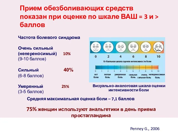 Прием обезболивающих средств показан при оценке по шкале ВАШ = 3