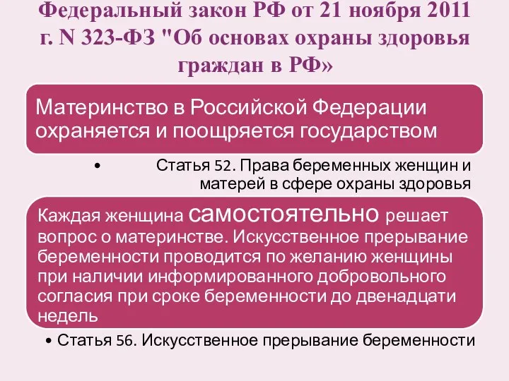 Федеральный закон РФ от 21 ноября 2011 г. N 323-ФЗ "Об