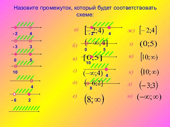 Назовите промежуток, который будет соответствовать схеме: а) б) в) г) д)