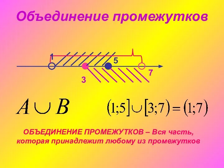 Объединение промежутков 1 5 3 7 ОБЪЕДИНЕНИЕ ПРОМЕЖУТКОВ – Вся часть, которая принадлежит любому из промежутков