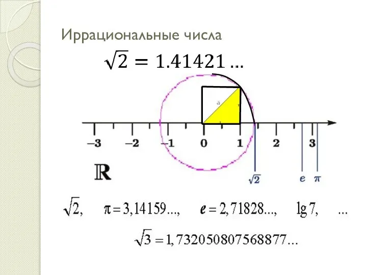 Иррациональные числа