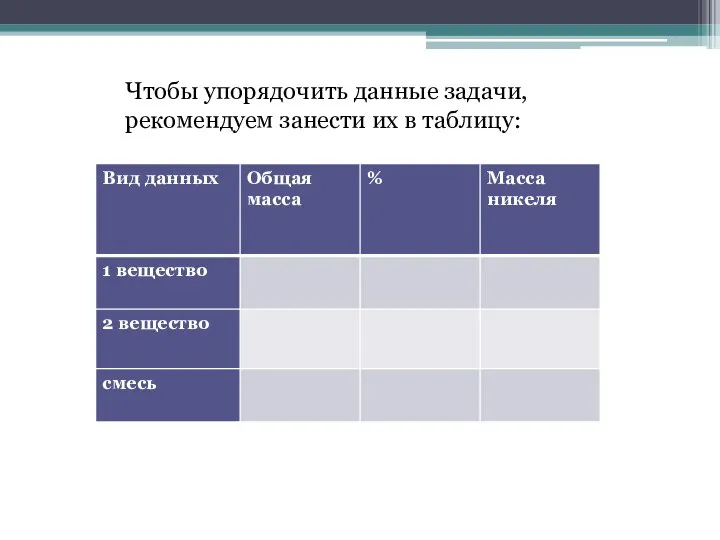 Чтобы упорядочить данные задачи, рекомендуем занести их в таблицу: