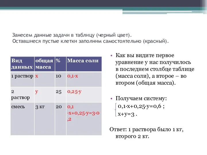 Занесем данные задачи в таблицу (черный цвет). Оставшиеся пустые клетки заполним