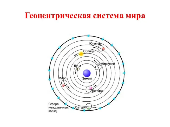 Геоцентрическая система мира