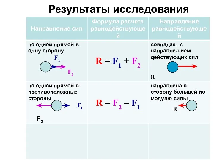 Результаты исследования