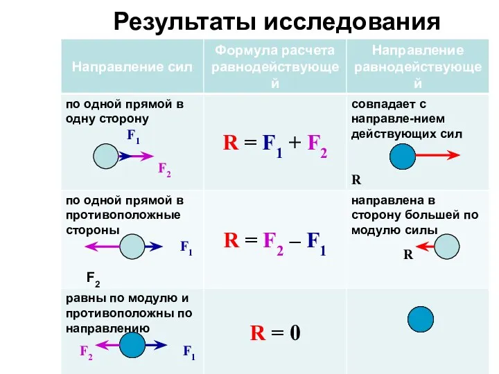 Результаты исследования