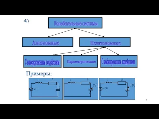 4) Колебательные системы Автономные Неавтономные С непосредственным воздействием Параметрические С комбинированным воздействием Примеры: