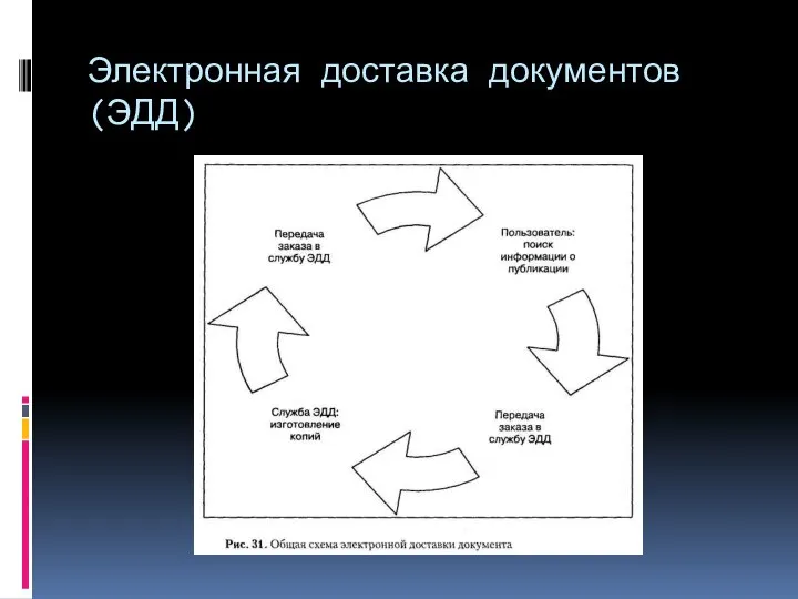 Электронная доставка документов (ЭДД)