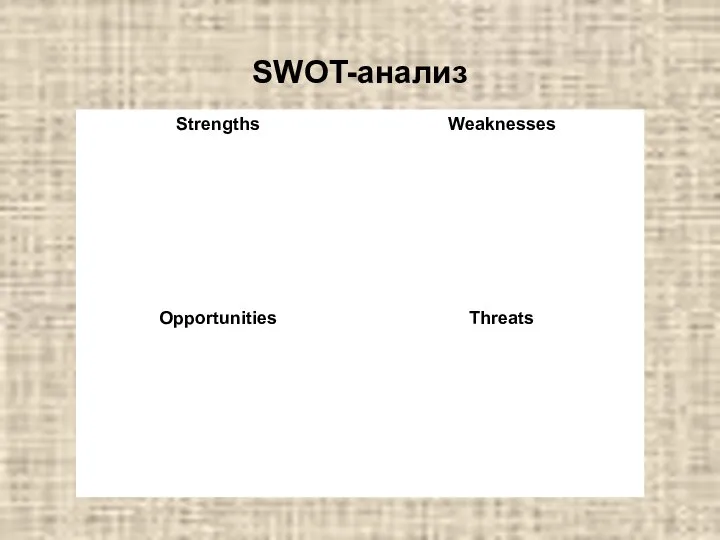 SWOT-анализ